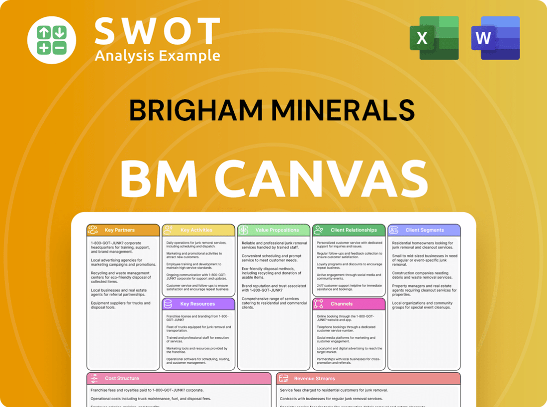 Brigham Minerals Business Model Canvas
