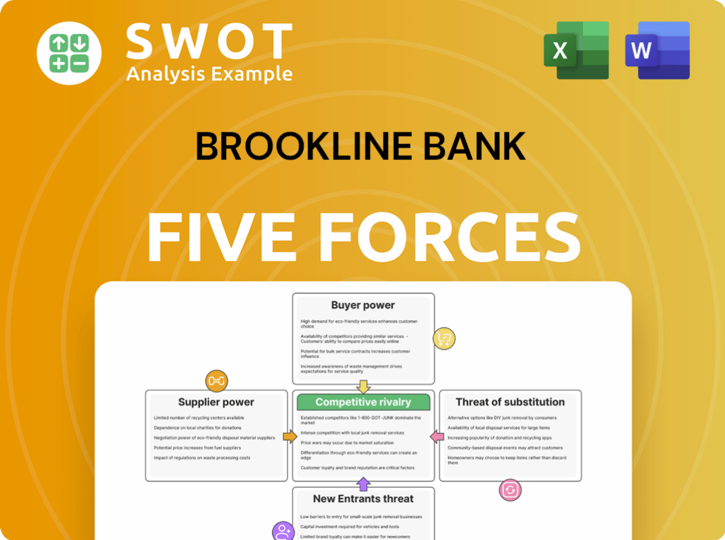 Brookline Bank Porter's Five Forces Analysis