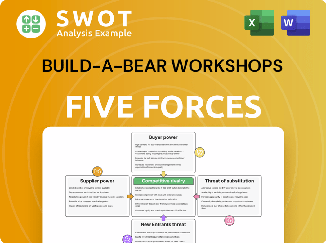Build-A-Bear Workshops Porter's Five Forces Analysis