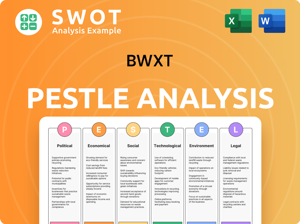 BWXT PESTLE Analysis