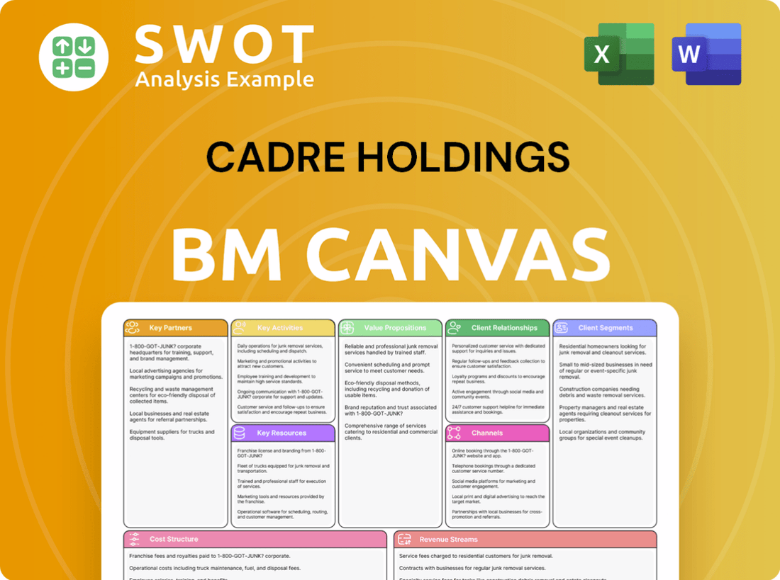 Cadre Holdings Business Model Canvas