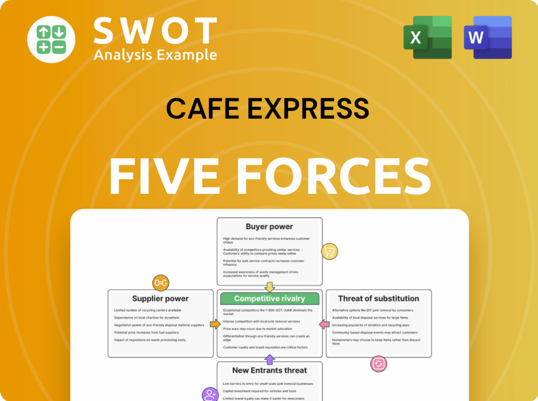 Cafe Express LLC Porter's Five Forces Analysis