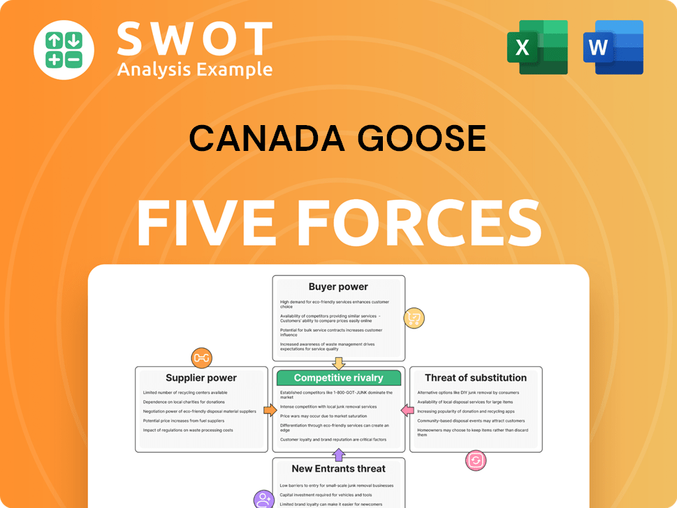 Canada Goose Porter's Five Forces Analysis