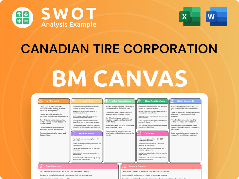 canadiantire-business-model-canvas