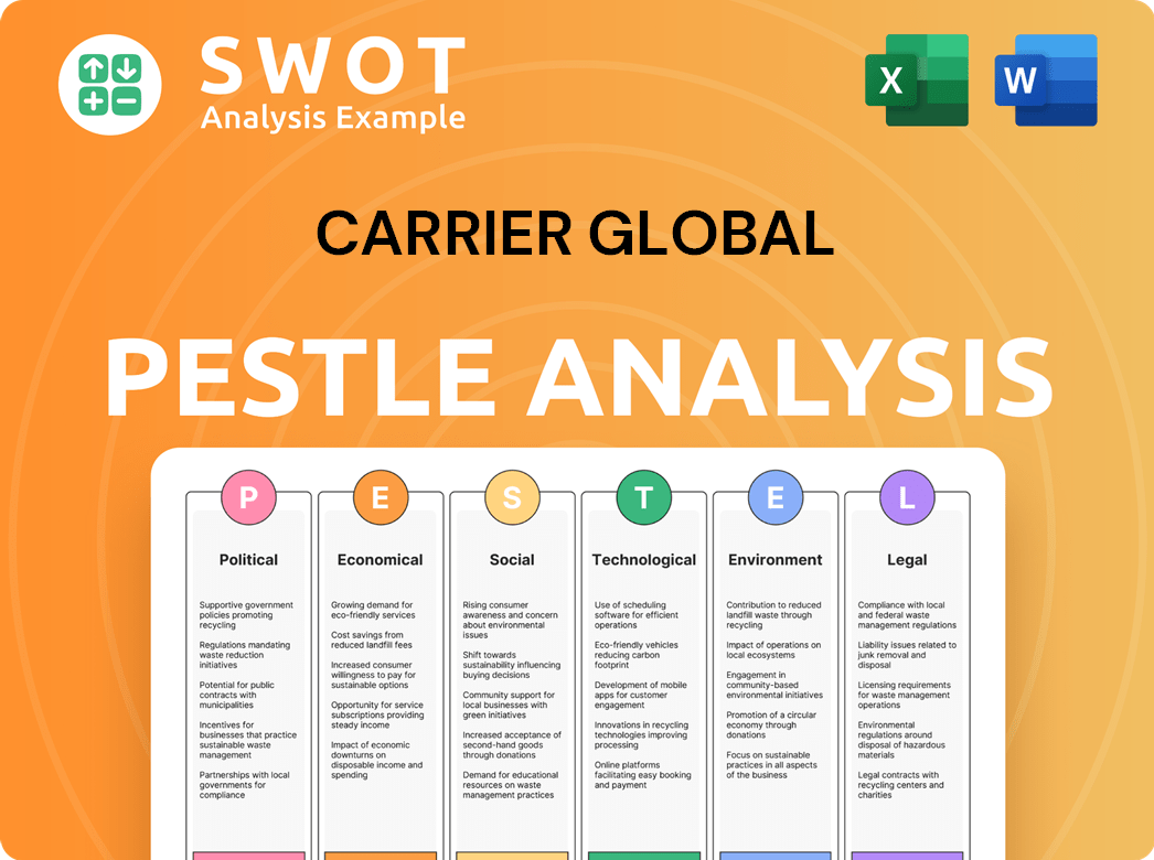 Carrier Global PESTLE Analysis