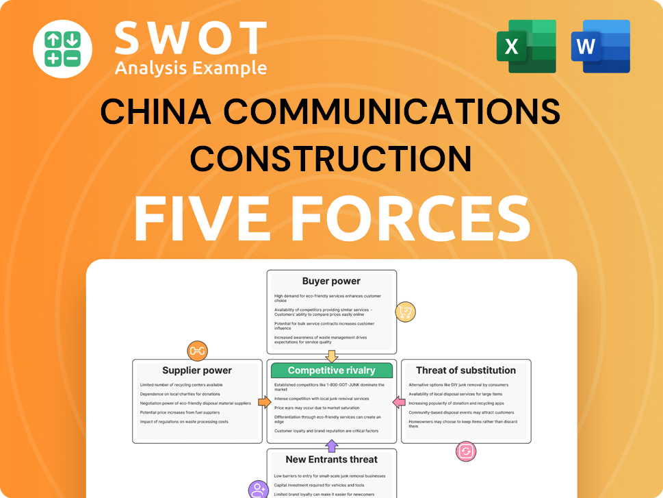 China Communications Construction Porter's Five Forces Analysis
