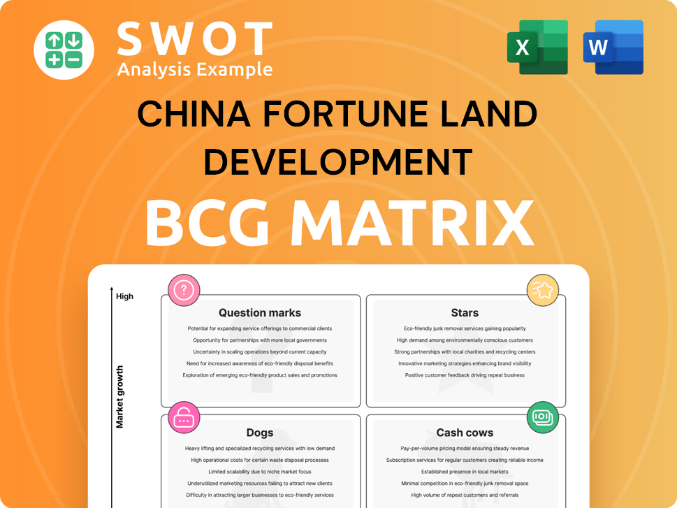 China Fortune Land Development Boston Consulting Group Matrix