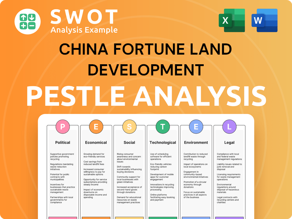 China Fortune Land Development PESTLE Analysis