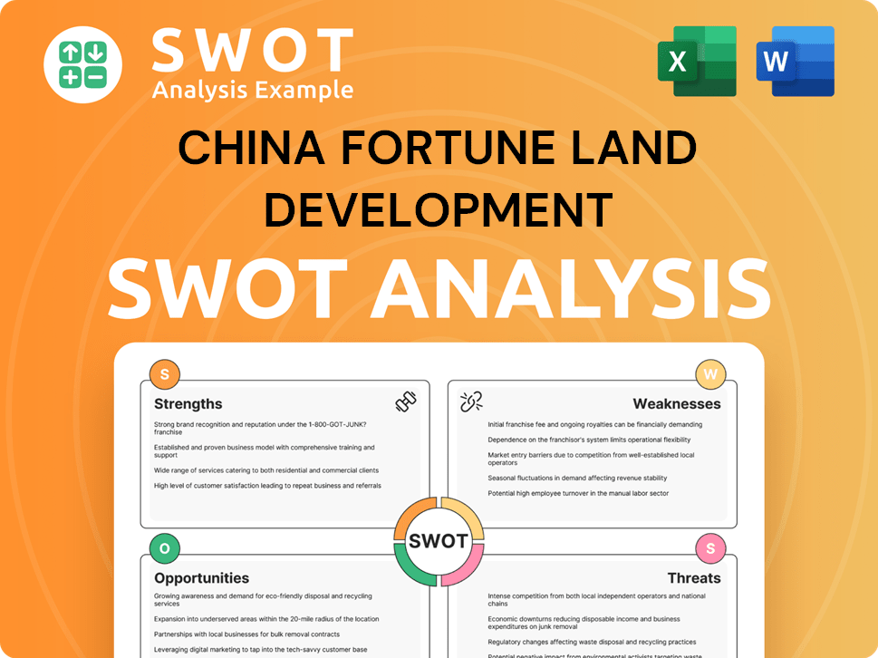 China Fortune Land Development SWOT Analysis