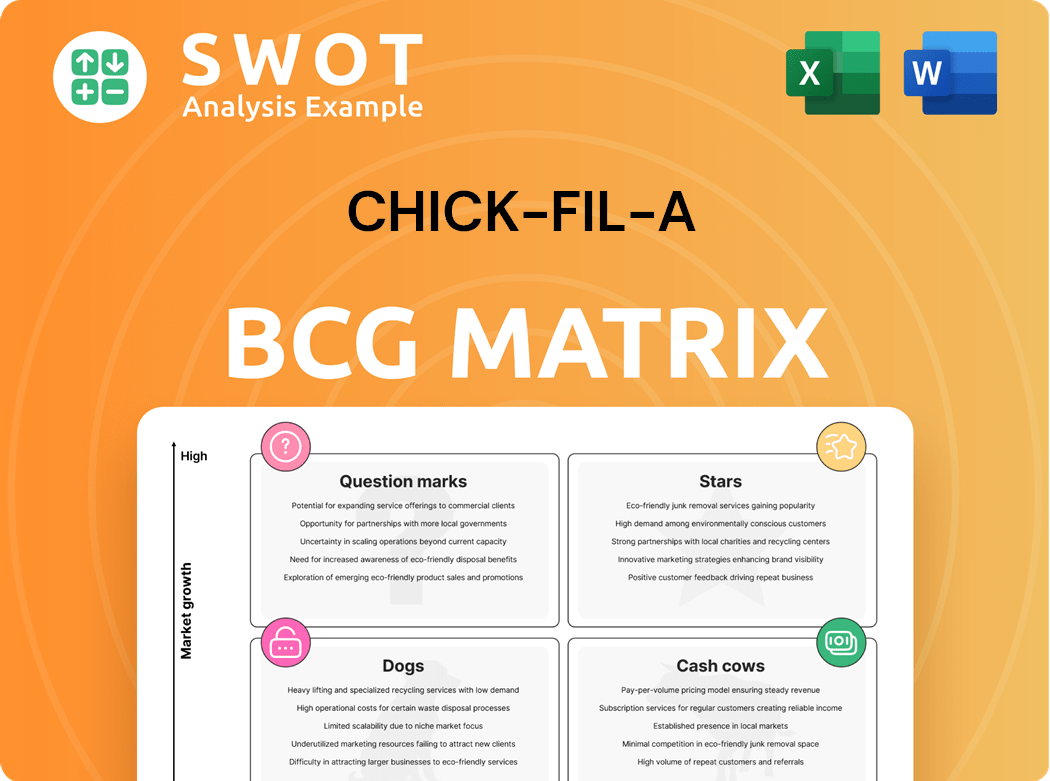 Chick-fil-A Boston Consulting Group Matrix