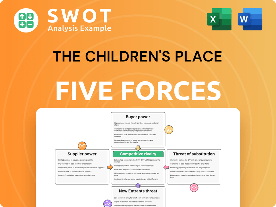 The Children's Place Porter's Five Forces Analysis