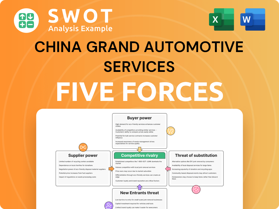 China Grand Automotive Services Porter's Five Forces Analysis