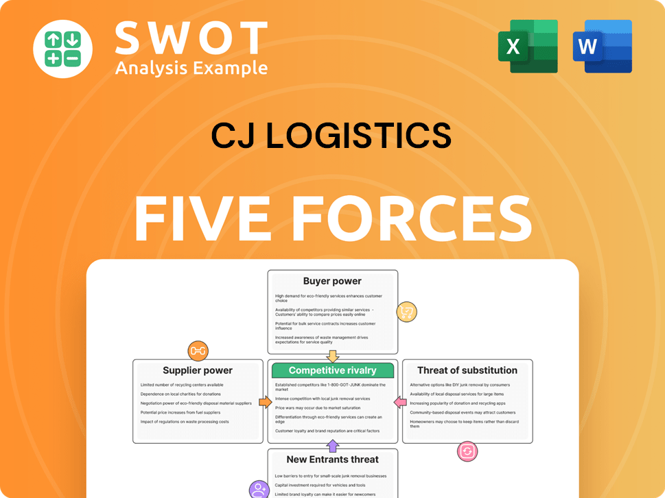 CJ Logistics Porter's Five Forces Analysis