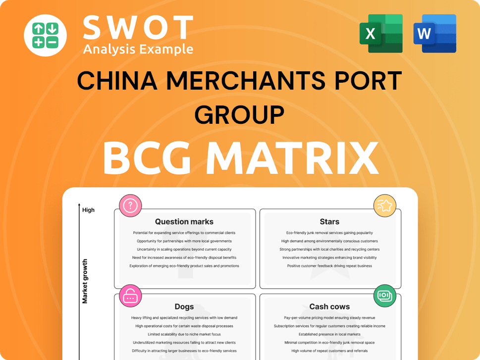 China Merchants Port Group Boston Consulting Group Matrix