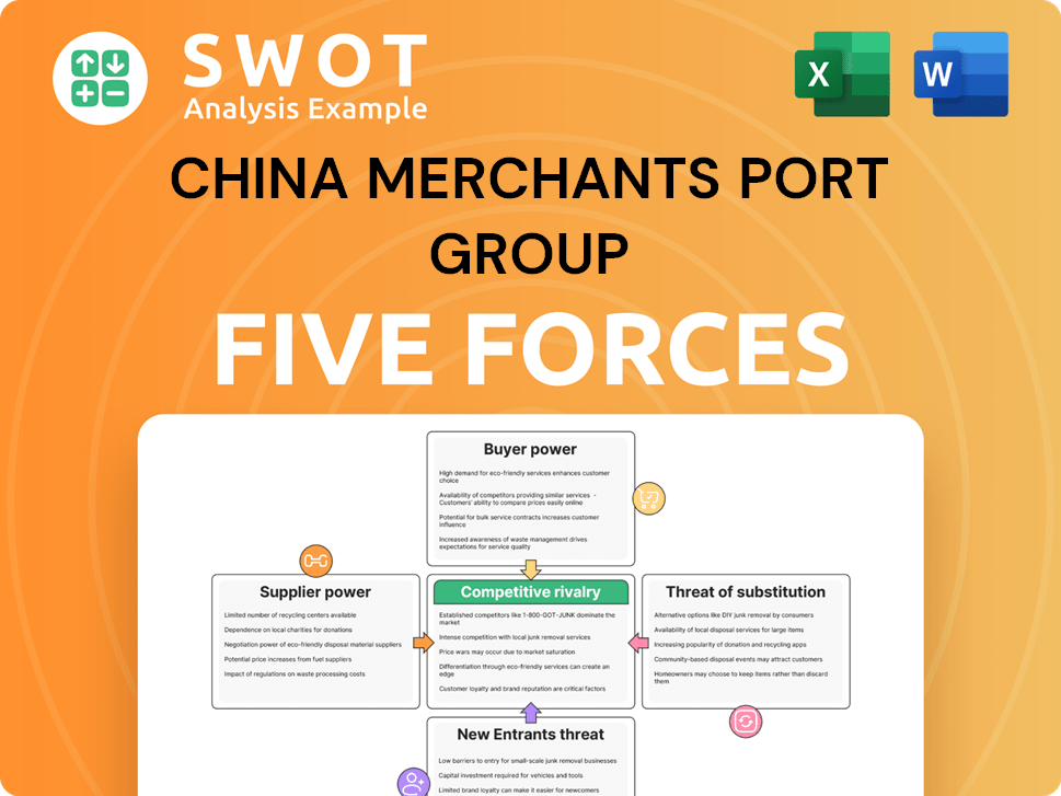 China Merchants Port Group Porter's Five Forces Analysis