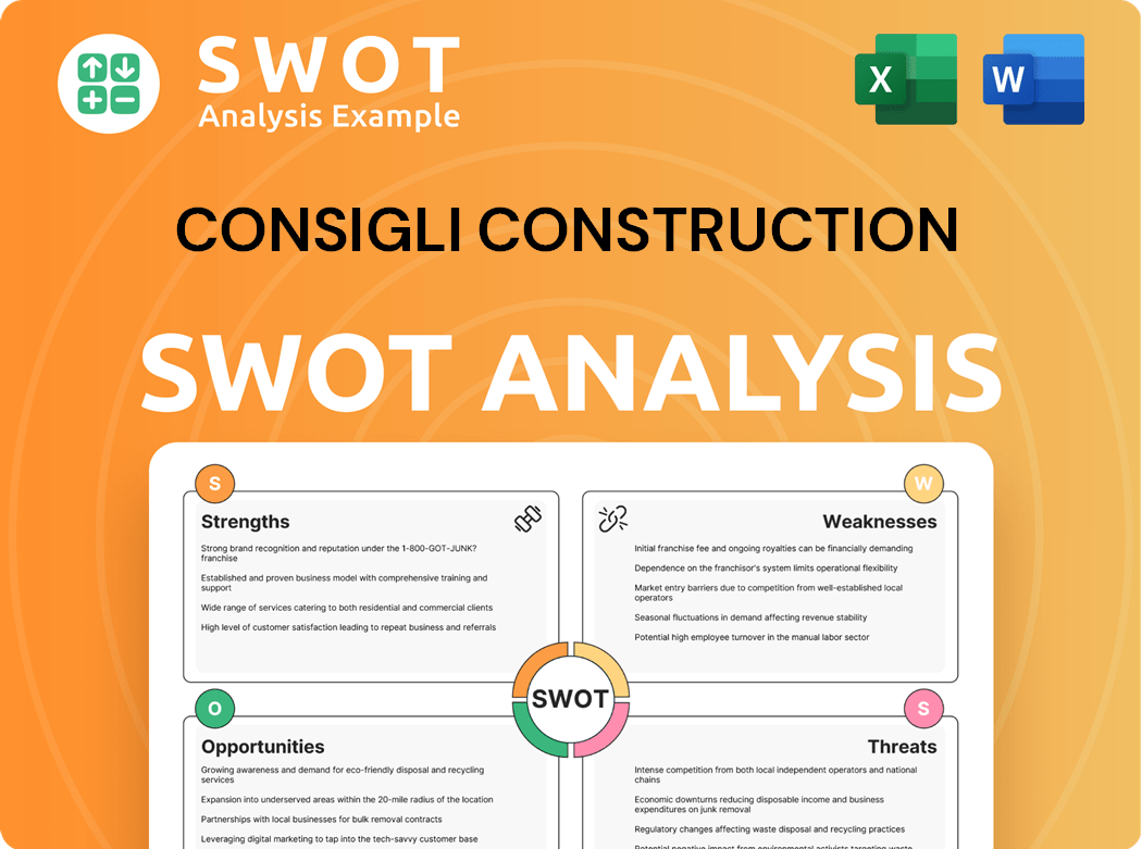 Consigli Construction SWOT Analysis