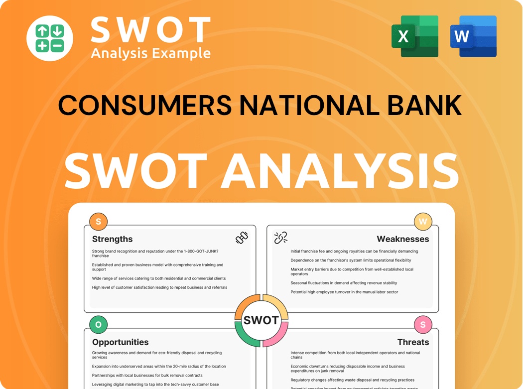 Consumers National Bank SWOT Analysis