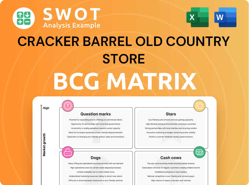 Cracker Barrel Old Country Store Boston Consulting Group Matrix