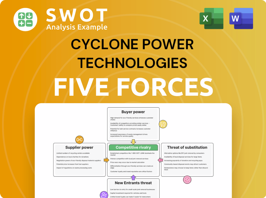 Cyclone Power Technologies, Inc. Porter's Five Forces Analysis