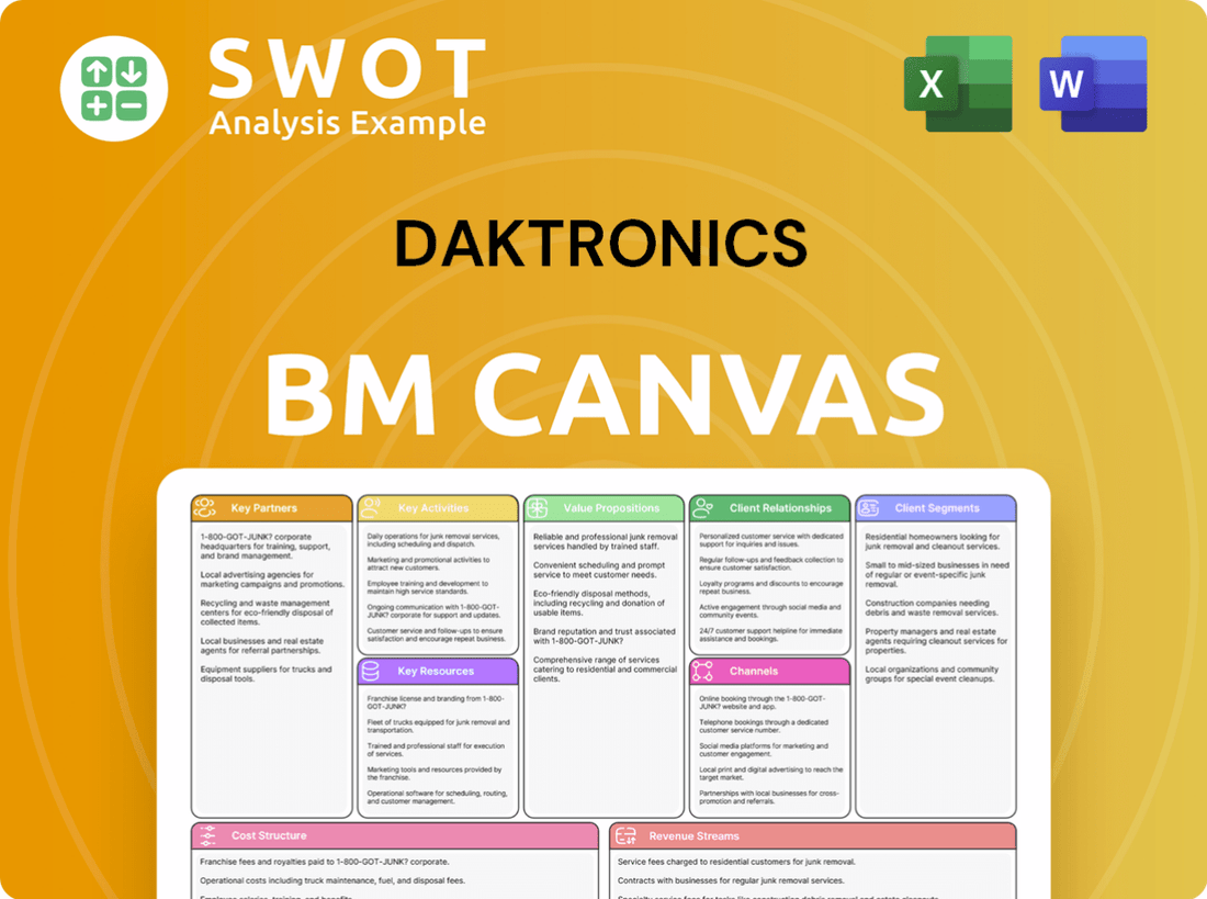 Daktronics Business Model Canvas