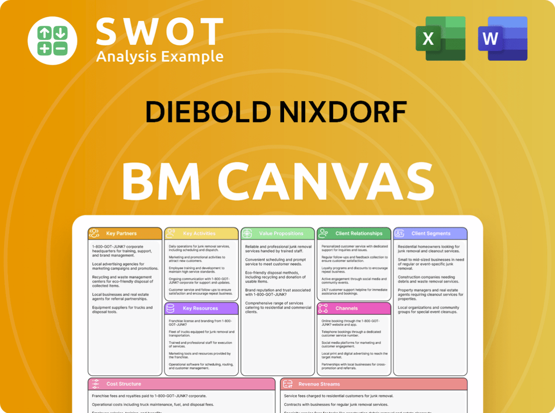 Diebold Nixdorf Business Model Canvas