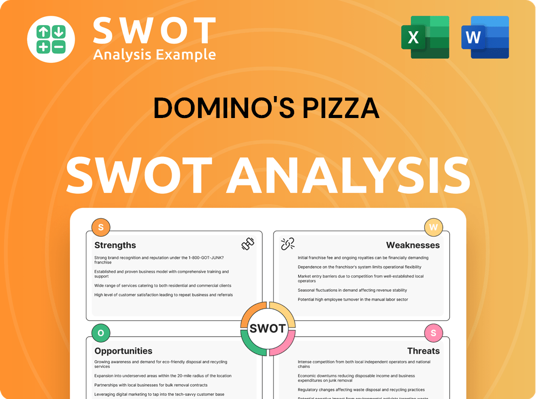 Domino's Pizza SWOT Analysis