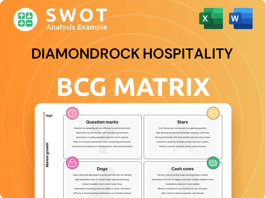 Diamondrock Hospitality Boston Consulting Group Matrix