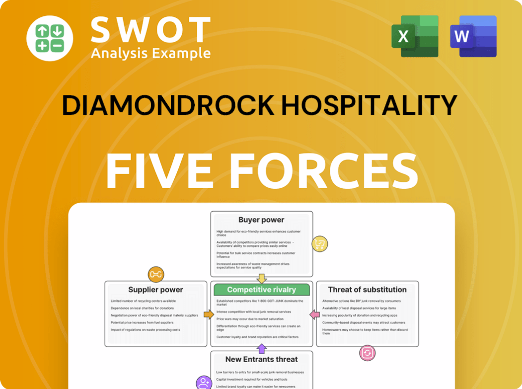 Diamondrock Hospitality Porter's Five Forces Analysis