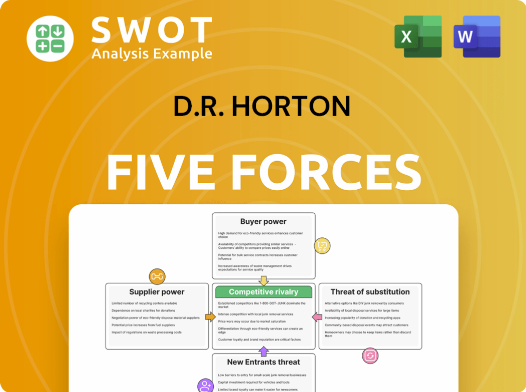 D.R. Horton Porter's Five Forces Analysis