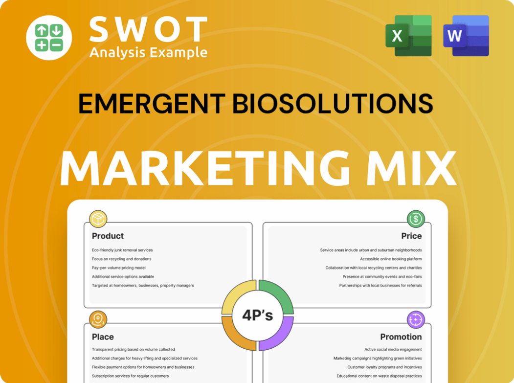 Emergent BioSolutions Marketing Mix