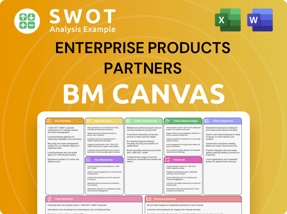 Enterprise Products Partners Business Model Canvas
