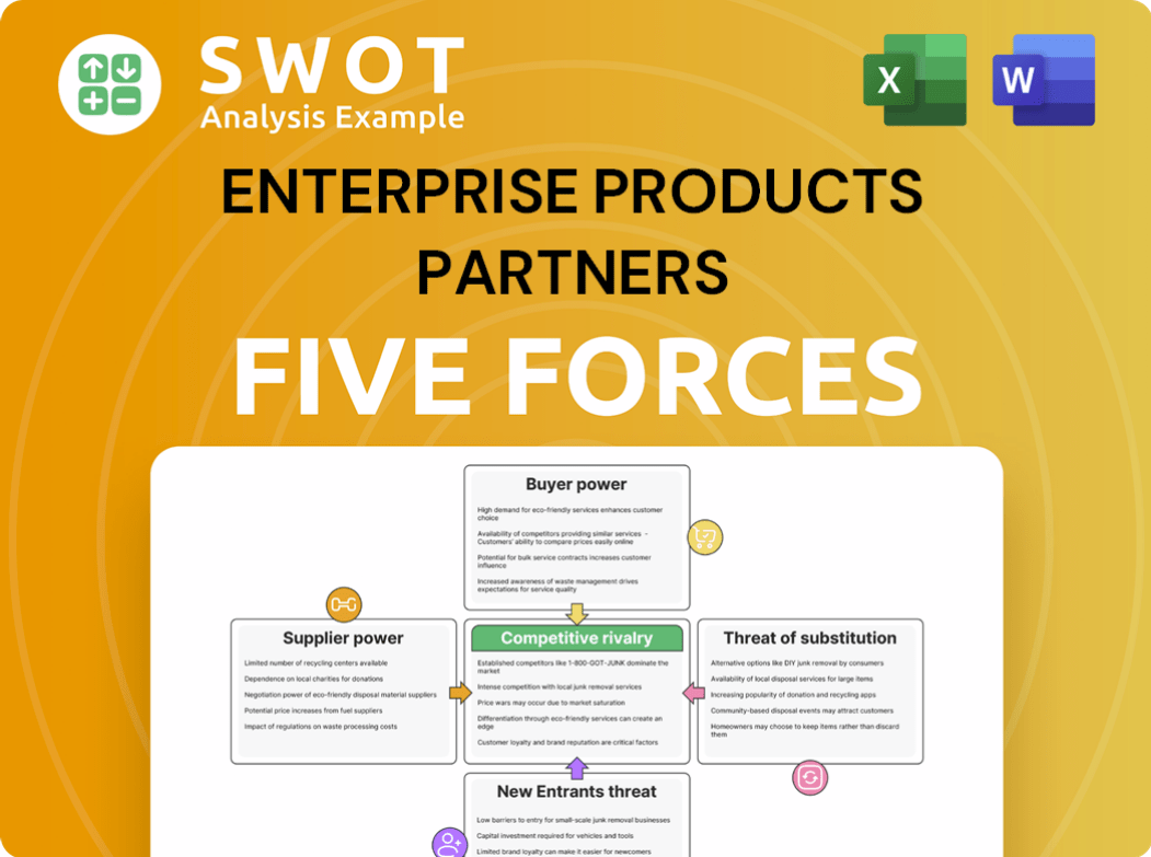 Enterprise Products Partners Porter's Five Forces Analysis
