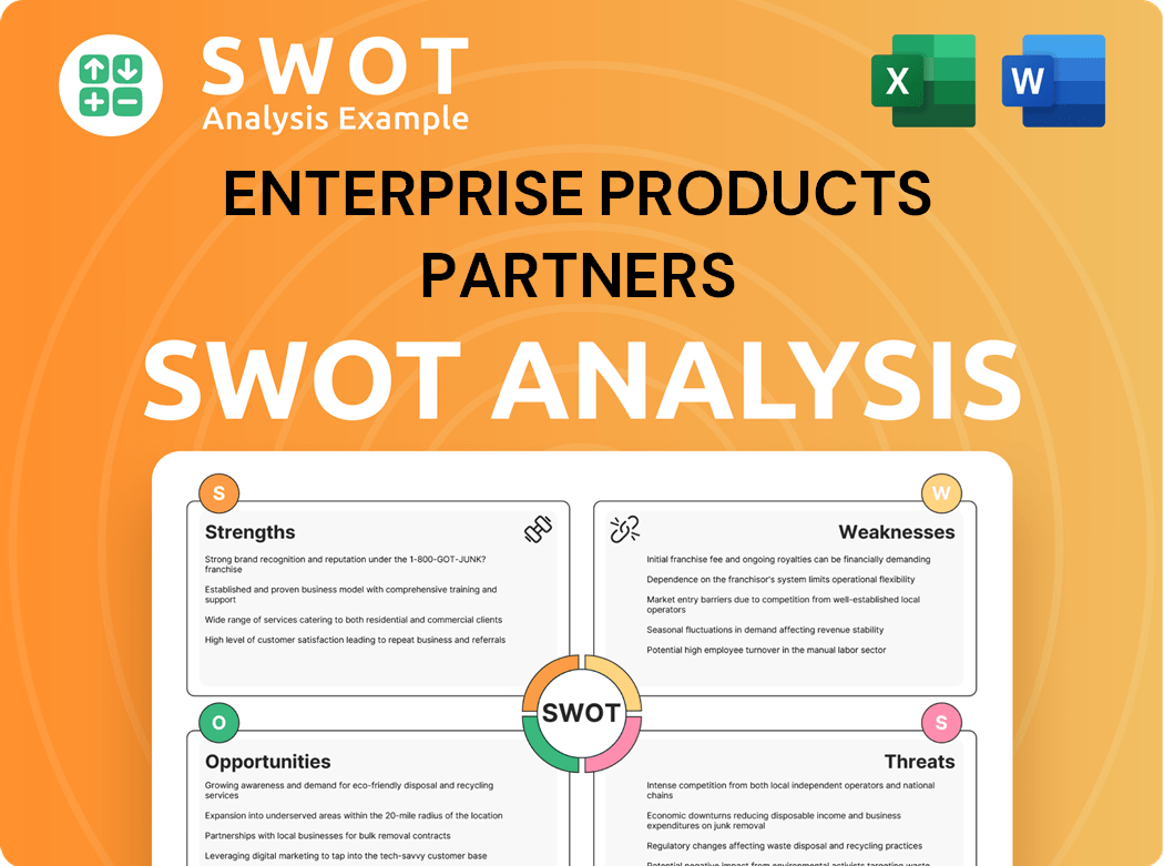 Enterprise Products Partners SWOT Analysis