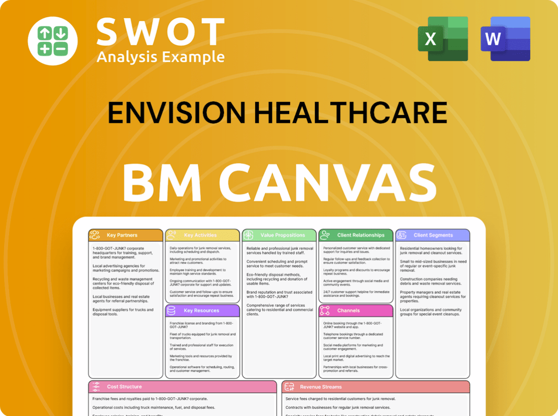 Envision Healthcare Business Model Canvas