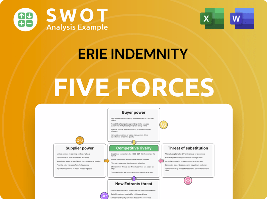 Erie Indemnity Porter's Five Forces Analysis