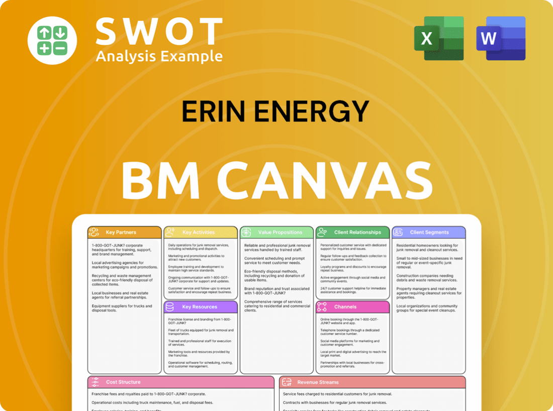 Erin Energy Business Model Canvas