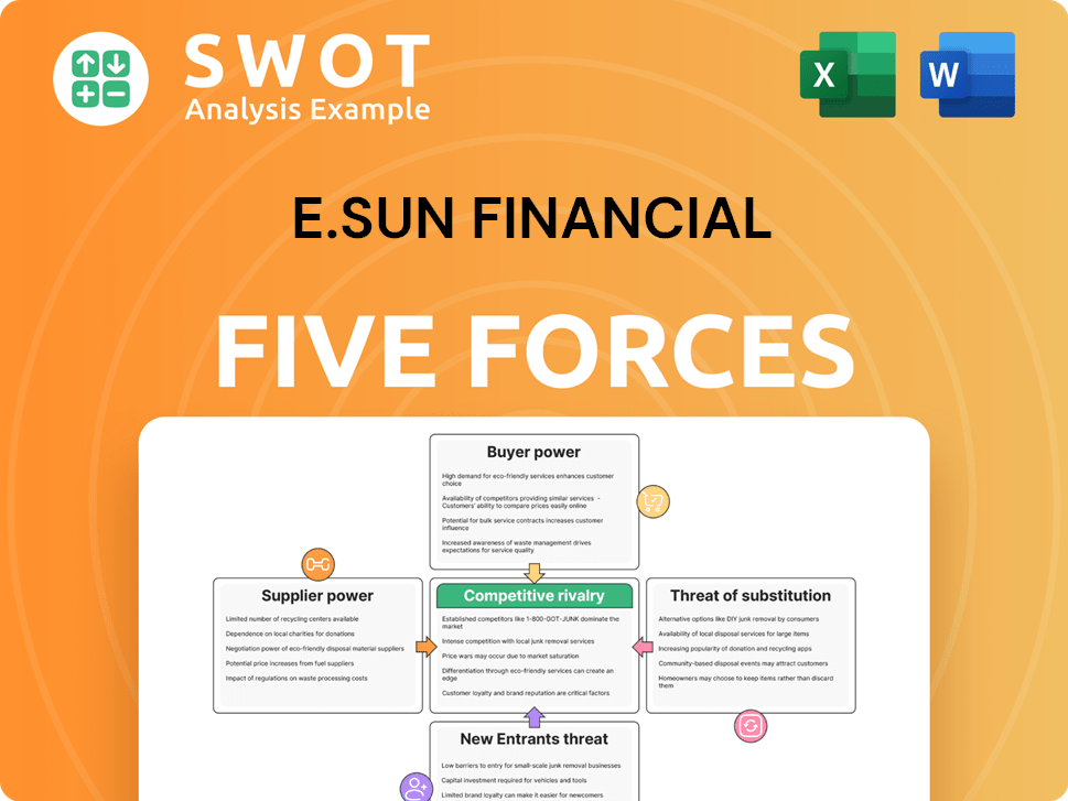 E.Sun Financial Porter's Five Forces Analysis