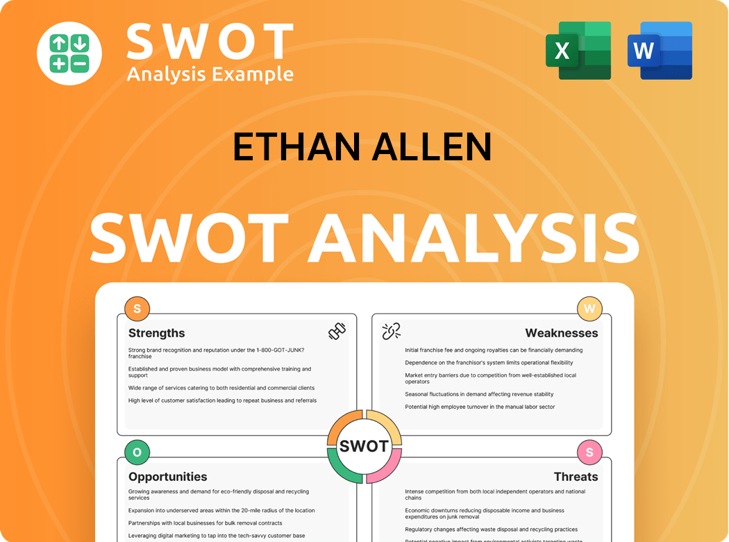 Ethan Allen SWOT Analysis
