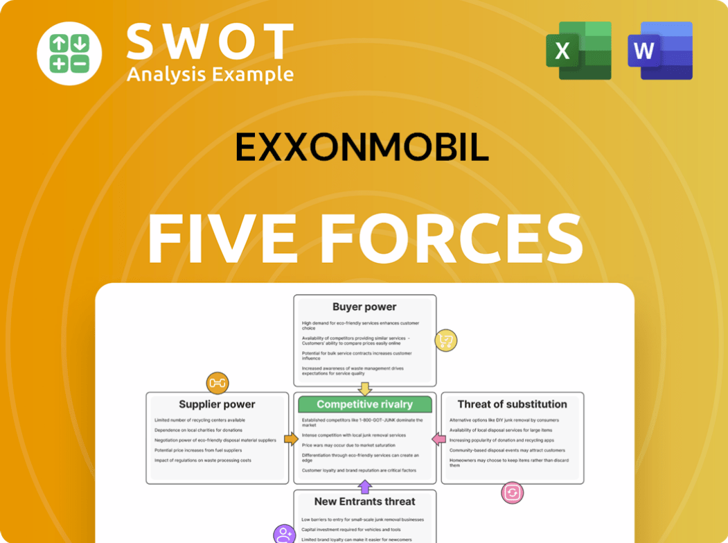 ExxonMobil Porter's Five Forces Analysis