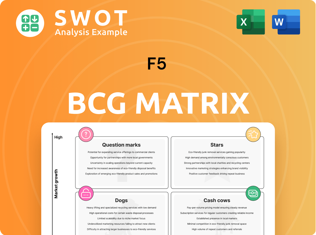 F5 Boston Consulting Group Matrix