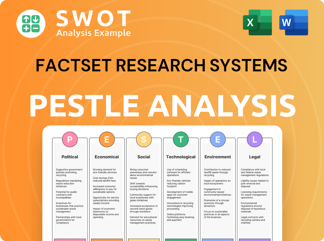 FactSet Research Systems PESTLE Analysis