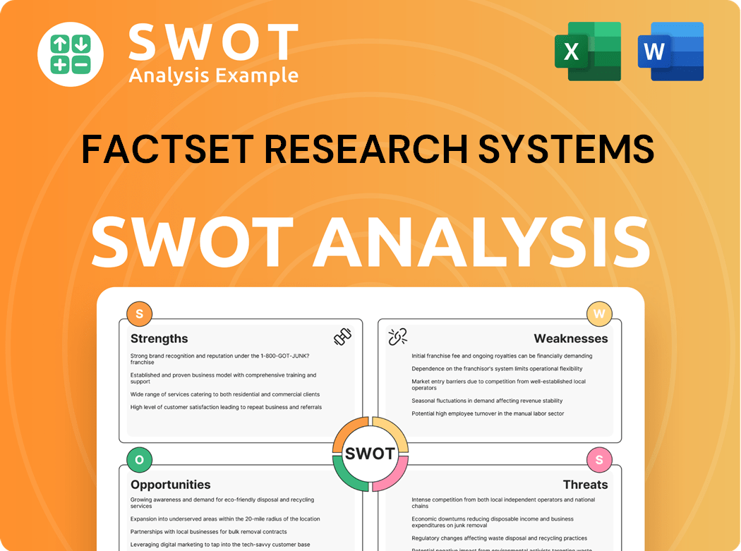 FactSet Research Systems SWOT Analysis