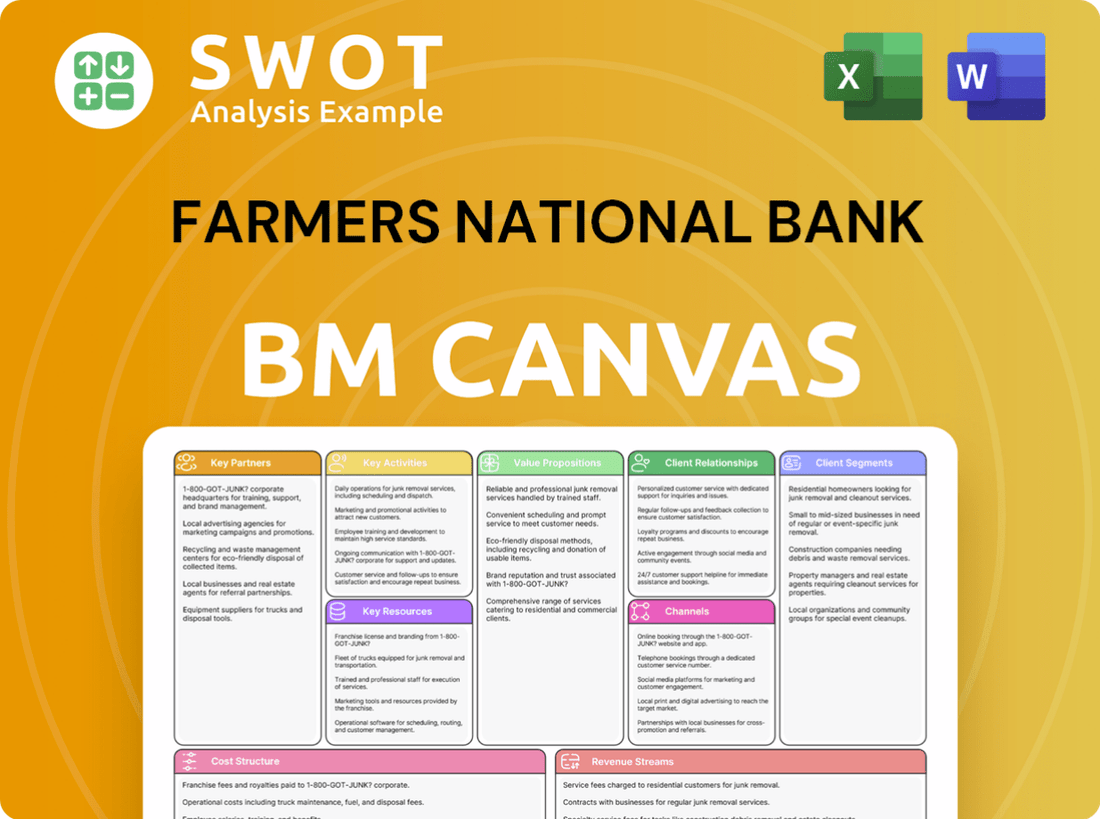 Farmers National Bank Business Model Canvas