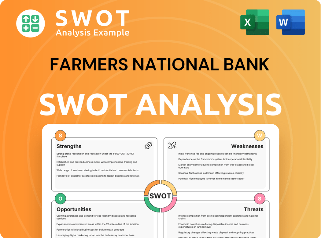 Farmers National Bank SWOT Analysis