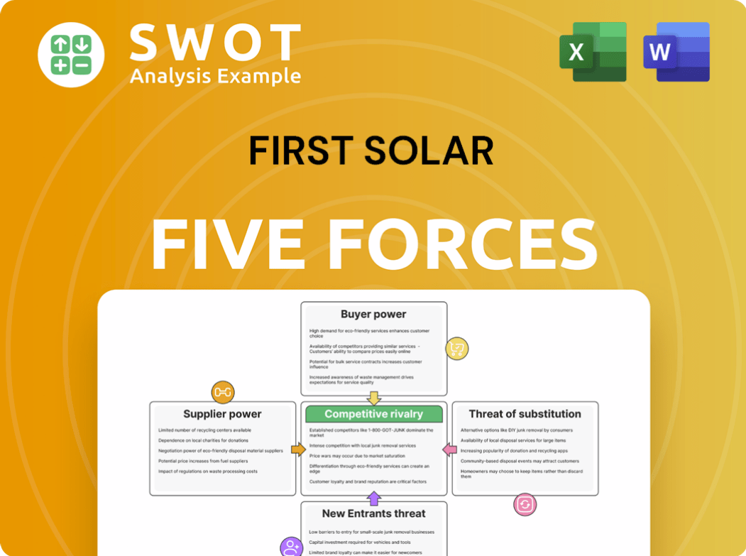 First Solar Porter's Five Forces Analysis