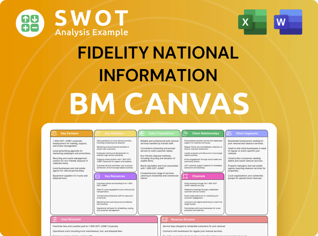 Fidelity National Information (FIS) Business Model Canvas
