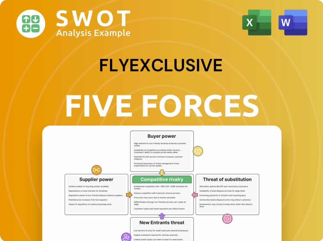 flyExclusive Porter's Five Forces Analysis