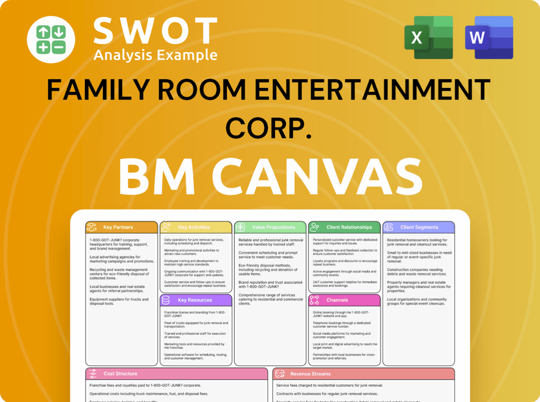 Family Room Entertainment Corp. Business Model Canvas
