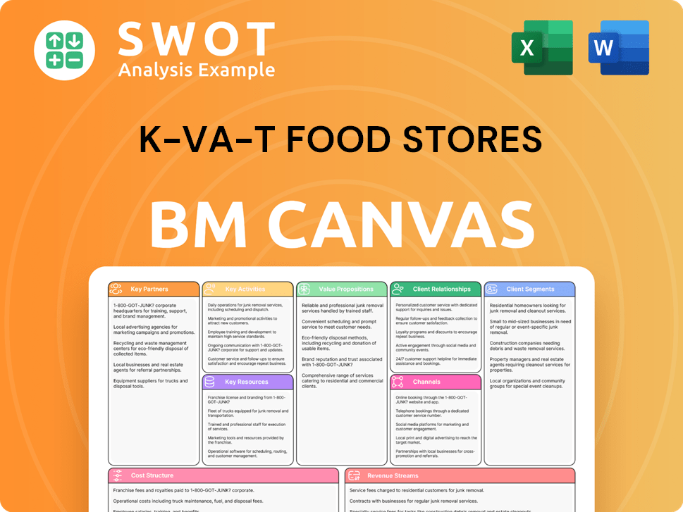 foodcity-business-model-canvas