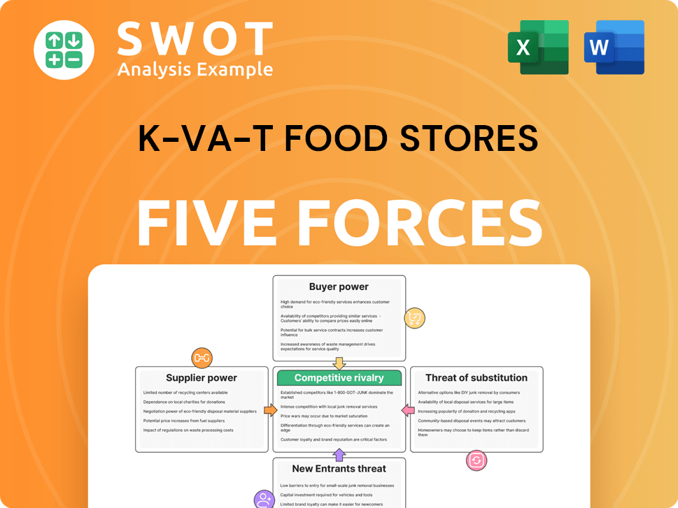 K-VA-T Food Stores Porter's Five Forces Analysis